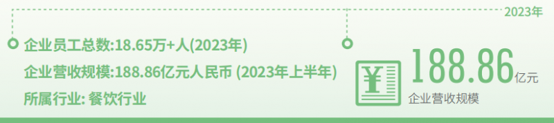 海底捞携手法大大电子合同，打造绿色火锅品牌